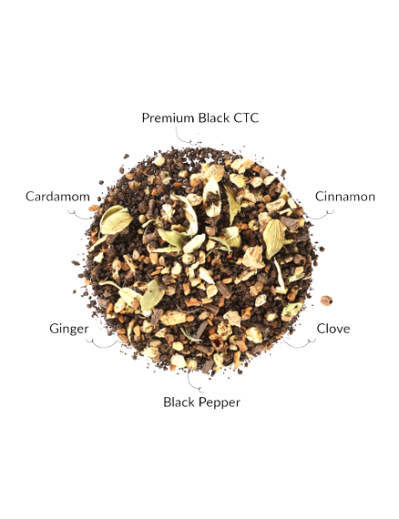 Masala Chai Ingredients