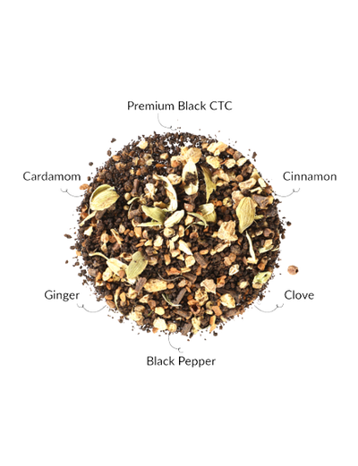 Masala Chai Combo Pack of 2, 450gm + 450gm - The Pahadi Story