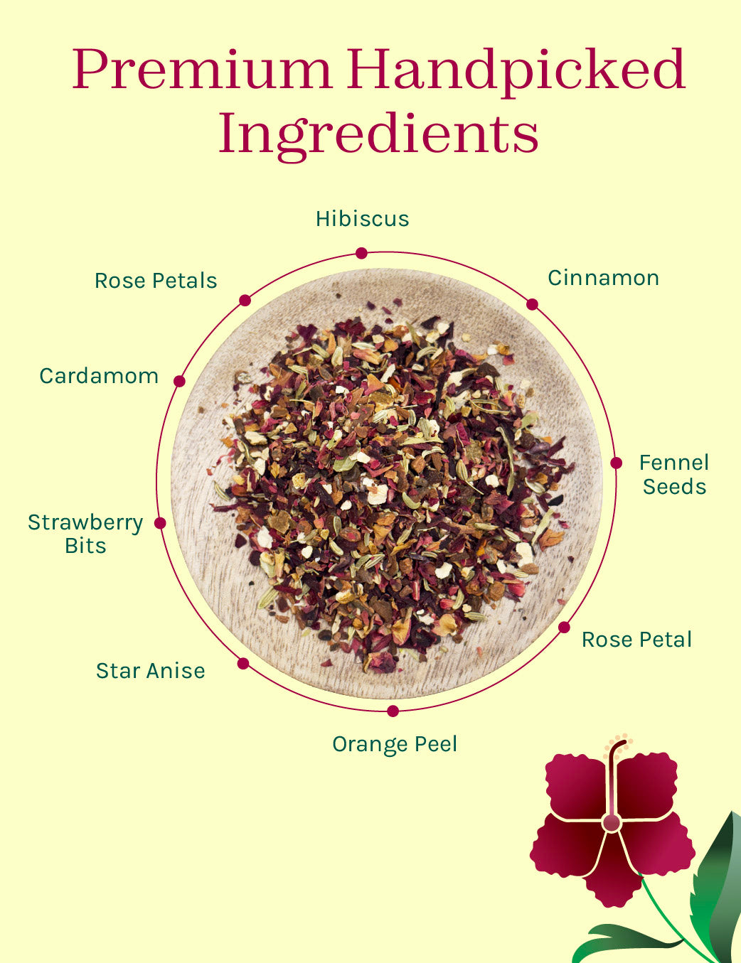 Hibiscus Herbal Tea Ingredients
