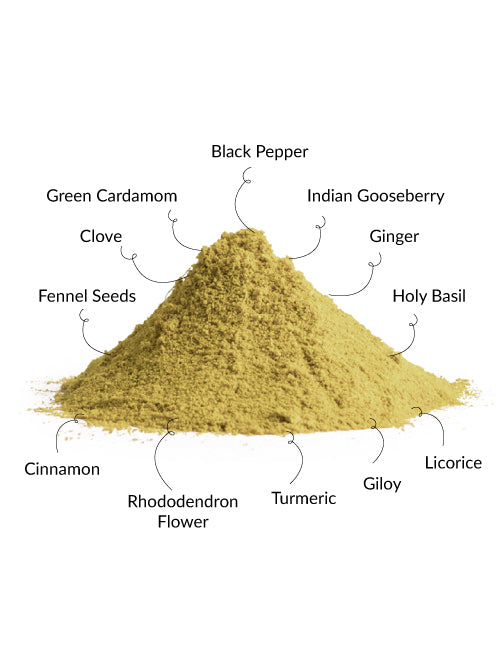 Kadha Mix Ingredients