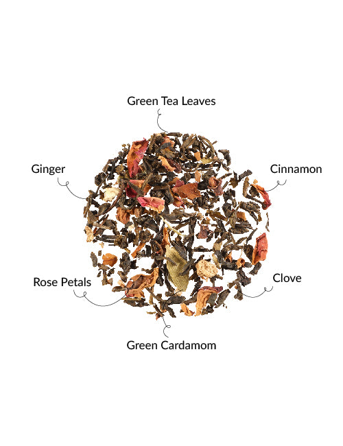 Kashmiri Kahwa Green Tea Ingredients