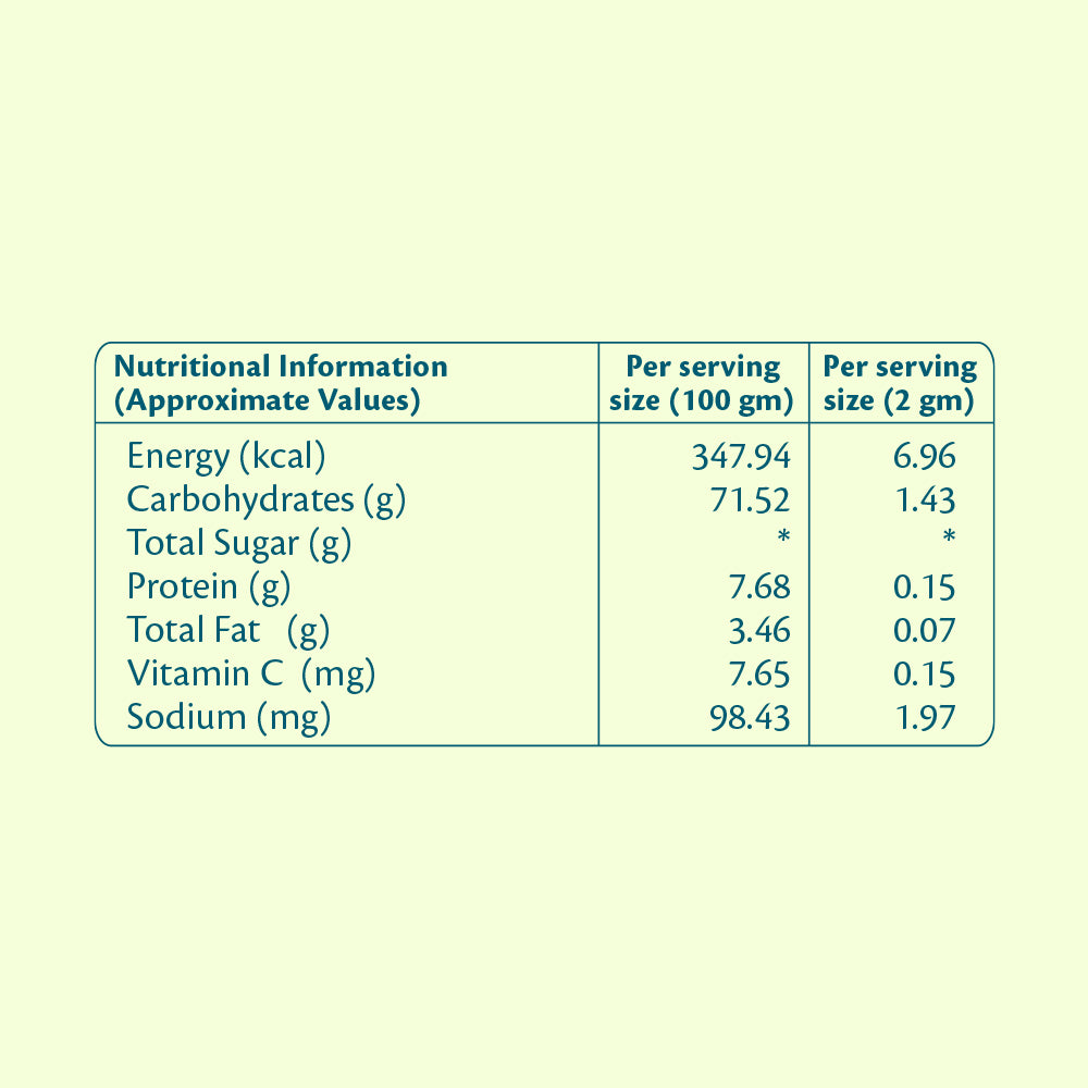 Butterfly Pea Flower Tea