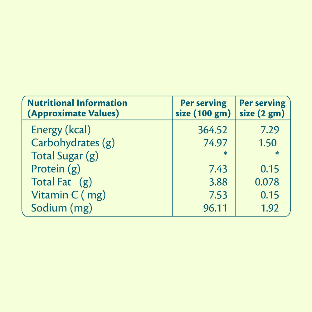 Evermint Detox Green Tea - Green Tea for Detox